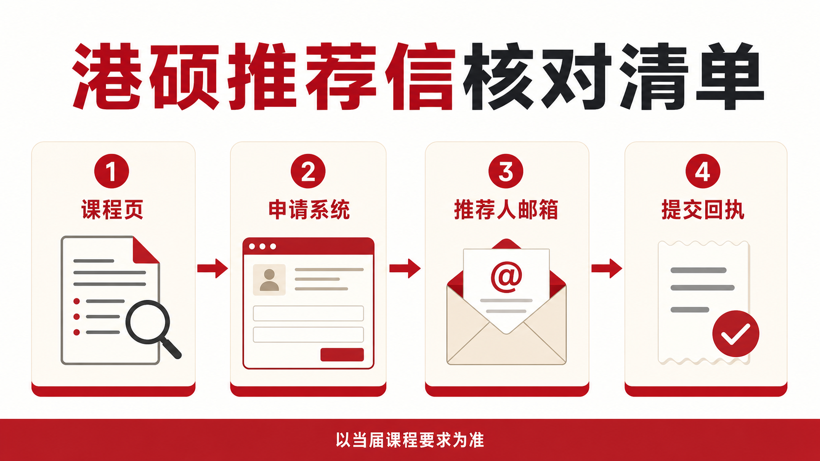 港硕推荐信四步核对清单:课程页、申请系统、推荐人邮箱与提交回执
